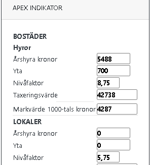 Apex indikator